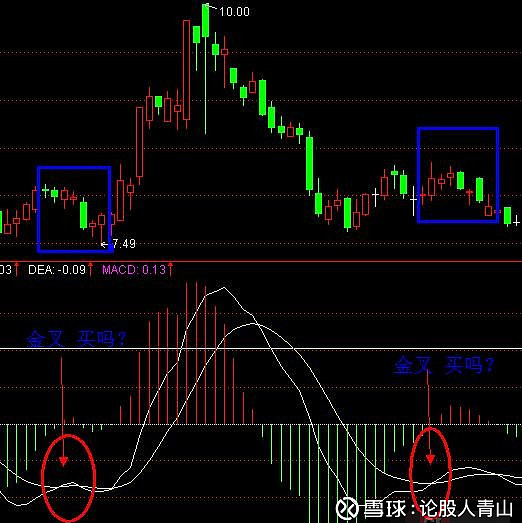 macd指標(biāo)詳解(macd指標(biāo)定義)-添財(cái)網(wǎng)