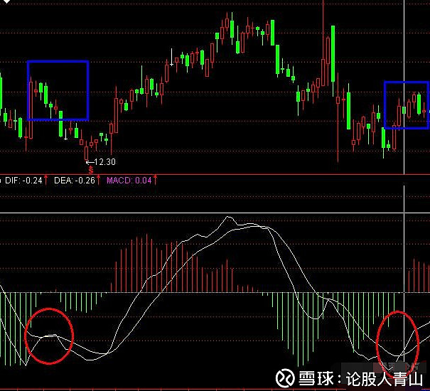 macd指標(biāo)詳解(macd指標(biāo)定義)-添財(cái)網(wǎng)