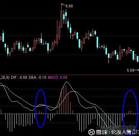 macd指標(biāo)詳解(macd指標(biāo)定義)-添財(cái)網(wǎng)