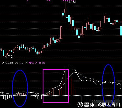 macd指標(biāo)詳解(macd指標(biāo)定義)-添財(cái)網(wǎng)