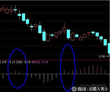 macd指標(biāo)詳解(macd指標(biāo)定義)-添財(cái)網(wǎng)