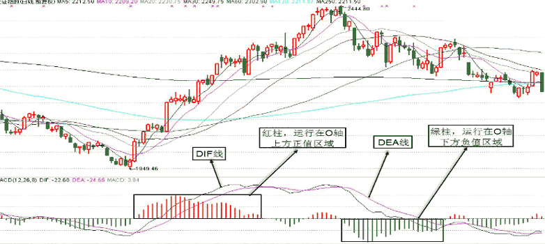 macd頂背離(macd頂背離指標公式源碼)-添財網(wǎng)