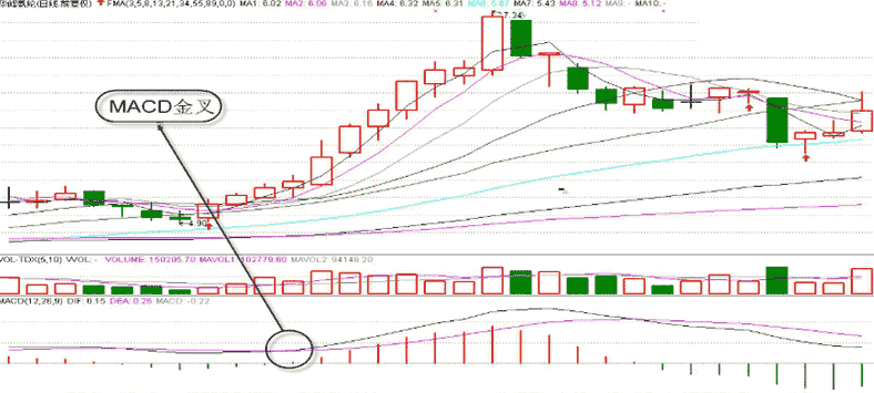 macd頂背離(macd頂背離指標公式源碼)-添財網(wǎng)