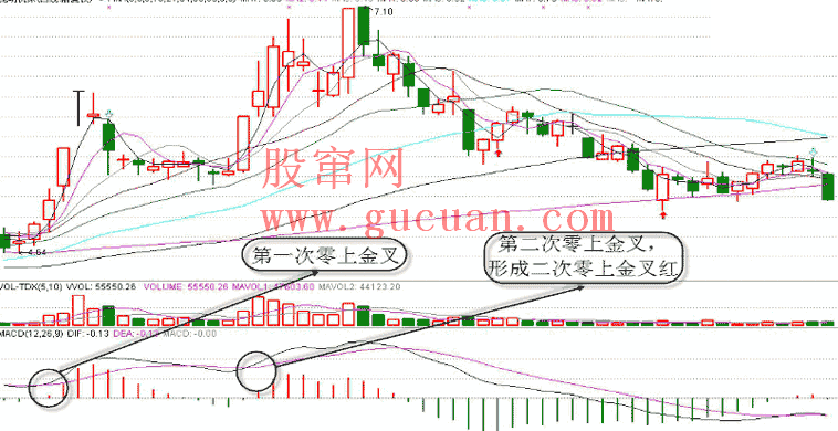 macd頂背離(macd頂背離指標公式源碼)-添財網(wǎng)