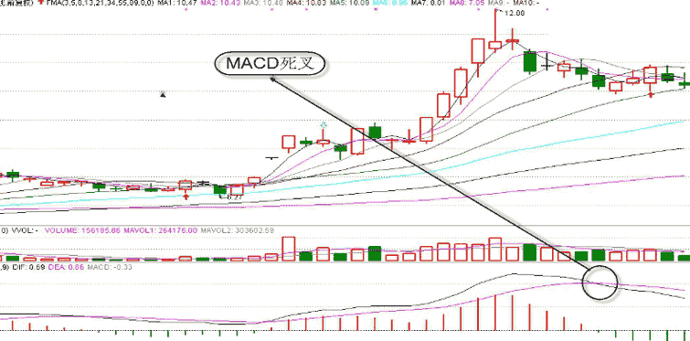 macd頂背離(macd頂背離指標公式源碼)-添財網(wǎng)