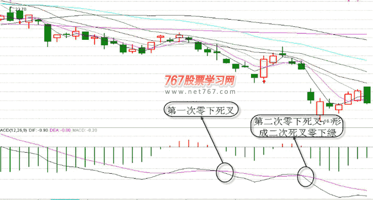 macd頂背離(macd頂背離指標公式源碼)-添財網(wǎng)