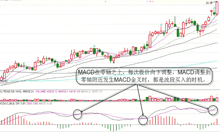 macd頂背離(macd頂背離指標公式源碼)-添財網(wǎng)