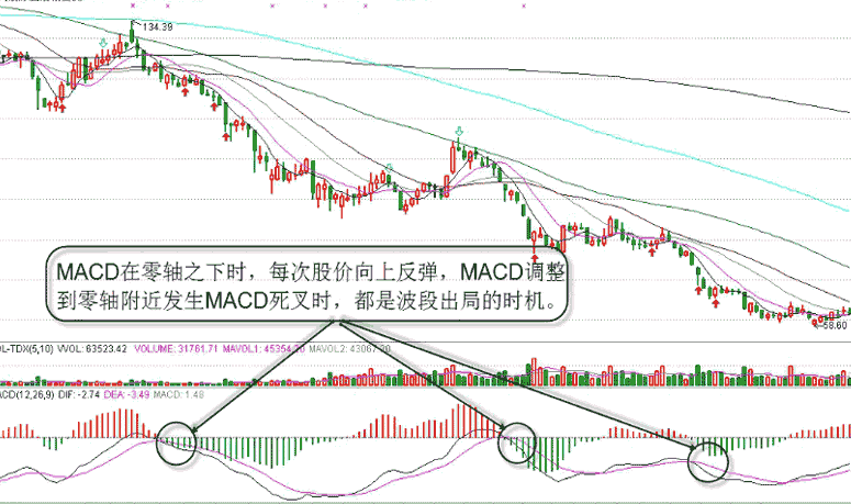 macd頂背離(macd頂背離指標公式源碼)-添財網(wǎng)