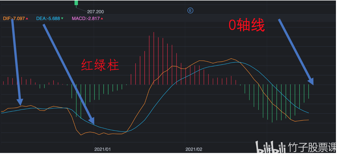 macd指標詳解(macd指標公式詳解)-添財網