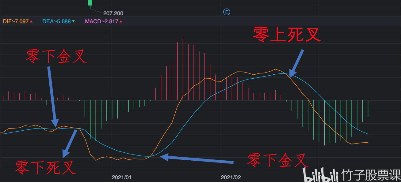 macd指標詳解(macd指標公式詳解)-添財網