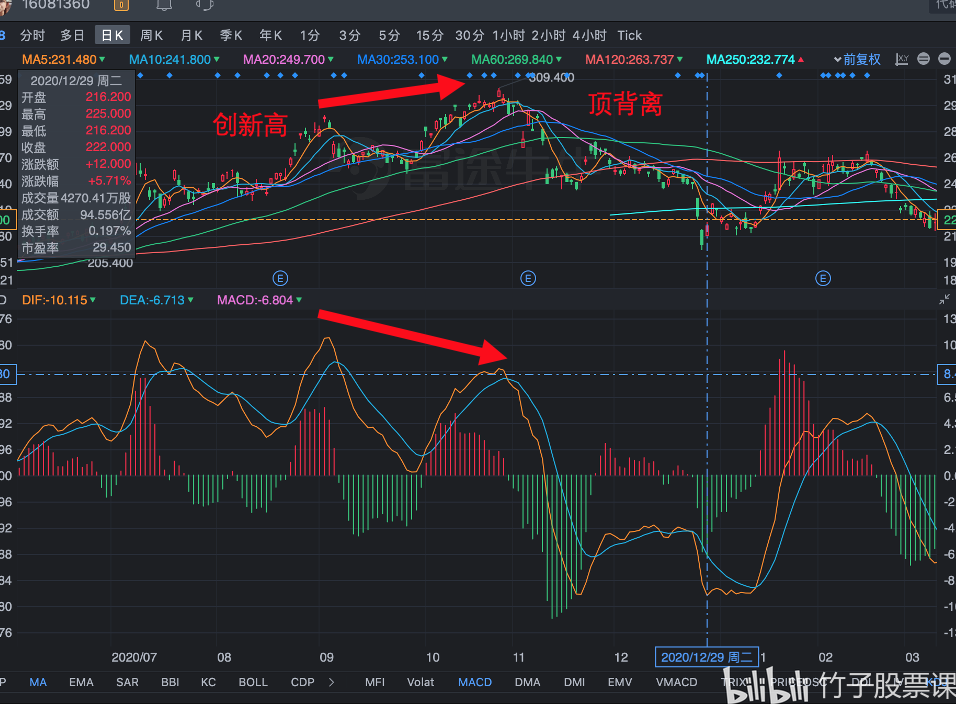 macd指標詳解(macd指標公式詳解)-添財網