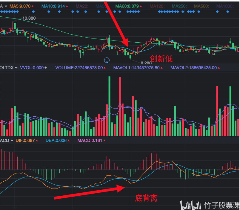 macd指標詳解(macd指標公式詳解)-添財網