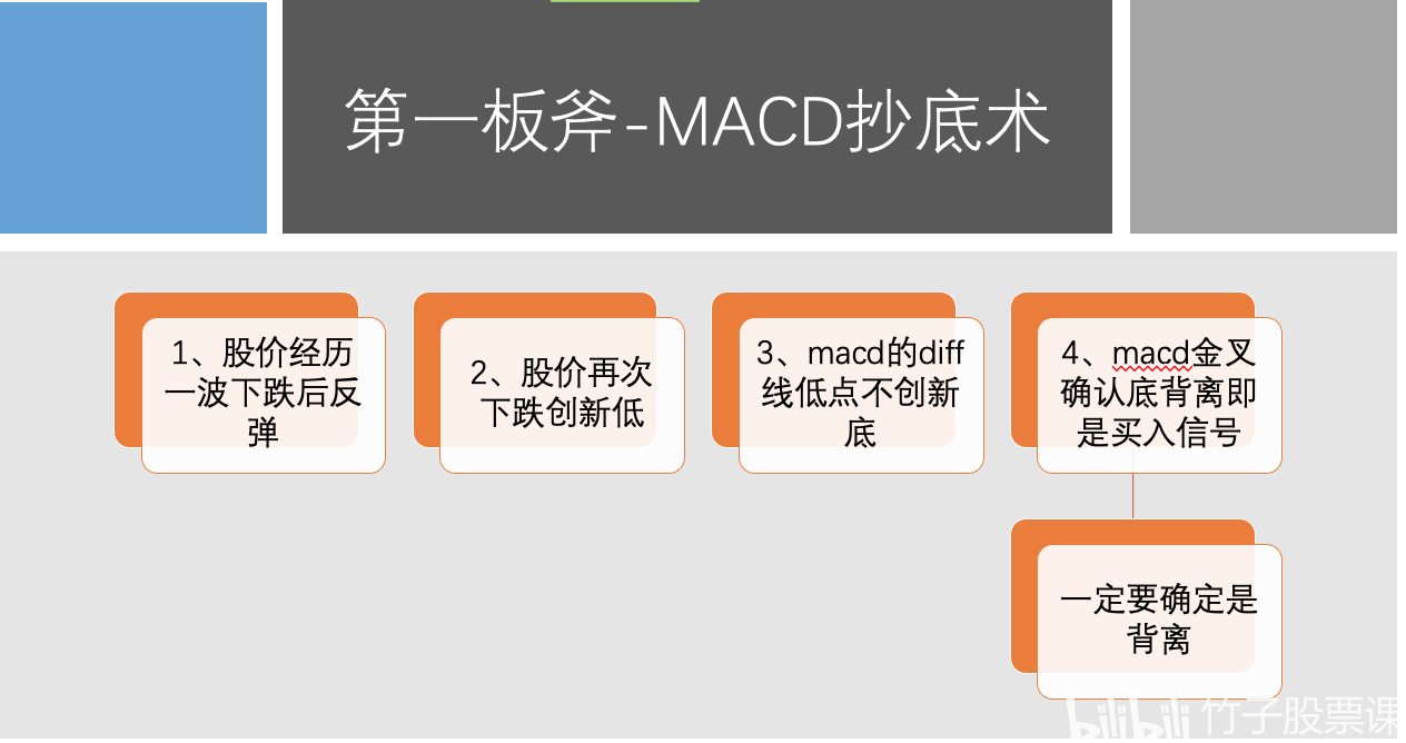 macd指標詳解(macd指標公式詳解)-添財網