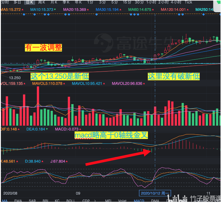 macd指標詳解(macd指標公式詳解)-添財網