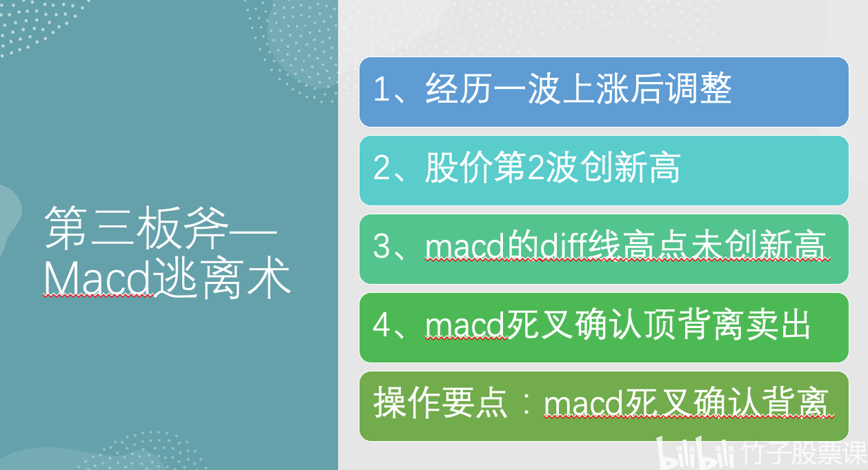 macd指標詳解(macd指標公式詳解)-添財網
