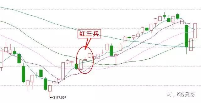 k線圖中的三條線(k線圖中各種線基礎(chǔ)知識)-添財網(wǎng)