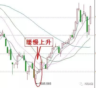 k線圖中的三條線(k線圖中各種線基礎(chǔ)知識)-添財網(wǎng)