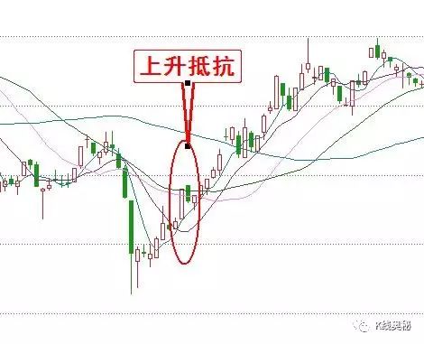 k線圖中的三條線(k線圖中各種線基礎(chǔ)知識)-添財網(wǎng)