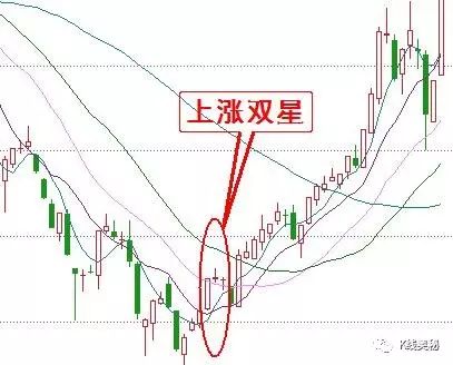 k線圖中的三條線(k線圖中各種線基礎(chǔ)知識)-添財網(wǎng)