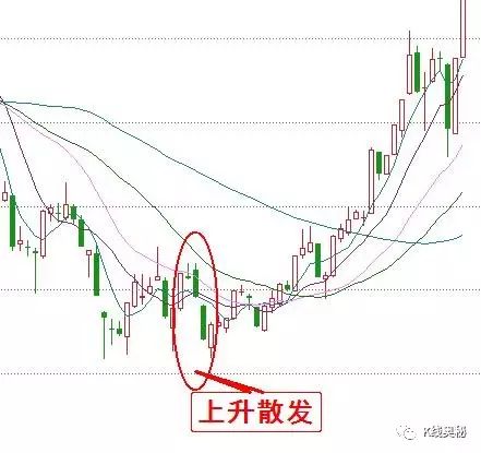 k線圖中的三條線(k線圖中各種線基礎(chǔ)知識)-添財網(wǎng)