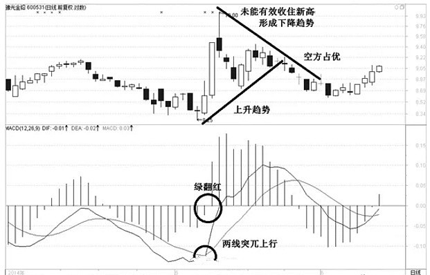 k線口訣表(k線口訣大全)-添財網