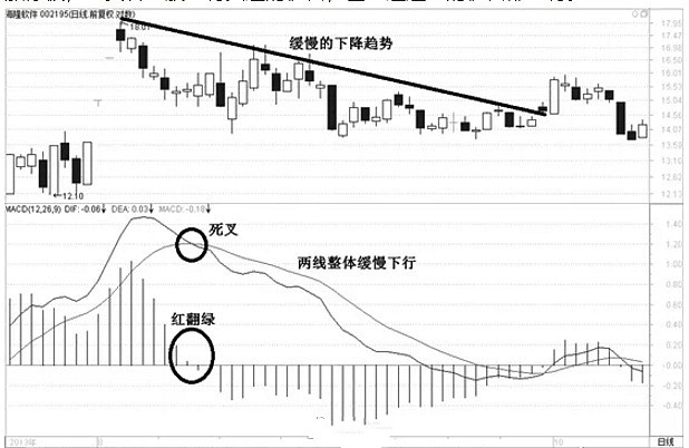 k線口訣表(k線口訣大全)-添財網