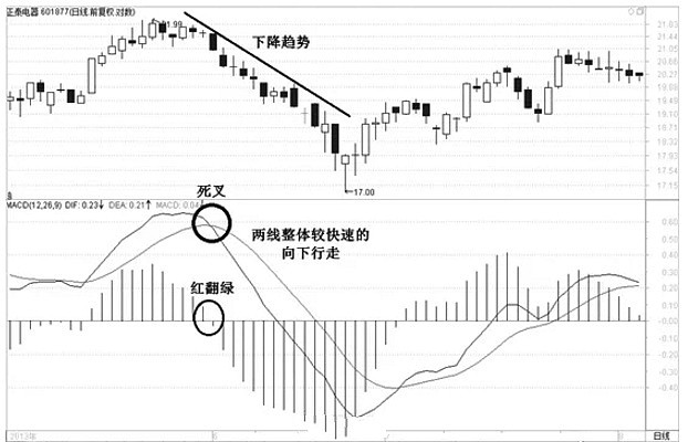 k線口訣表(k線口訣大全)-添財網