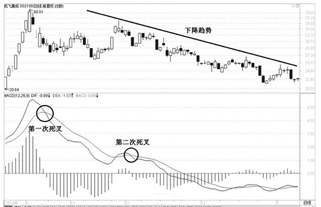 k線口訣表(k線口訣大全)-添財網