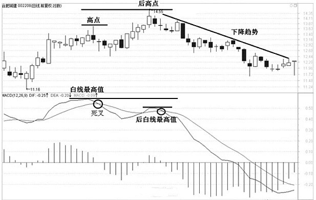 k線口訣表(k線口訣大全)-添財網