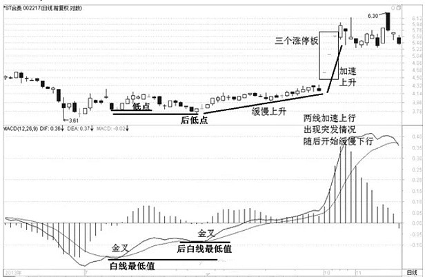 k線口訣表(k線口訣大全)-添財網