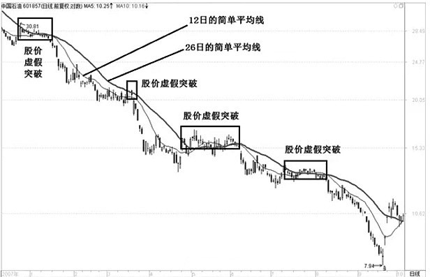 k線口訣表(k線口訣大全)-添財網