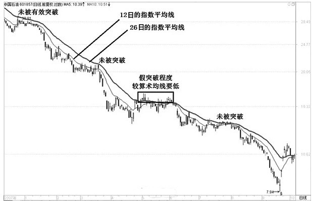 k線口訣表(k線口訣大全)-添財網