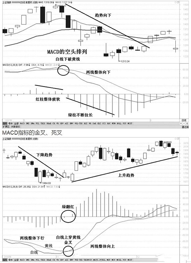k線口訣表(k線口訣大全)-添財網