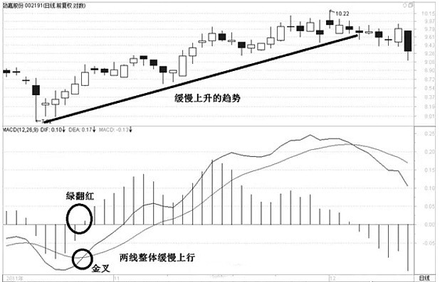 k線口訣表(k線口訣大全)-添財網