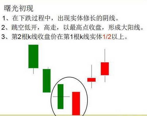 k線圖中的三條線(k線圖中的線分別代表什么)-添財(cái)網(wǎng)