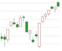 k線圖中的三條線(k線圖中的線分別代表什么)-添財(cái)網(wǎng)