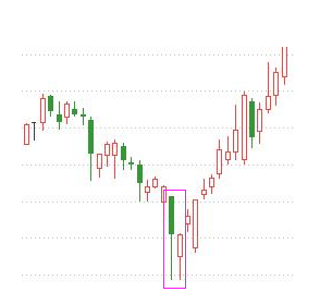 k線圖中的三條線(k線圖中的線分別代表什么)-添財(cái)網(wǎng)