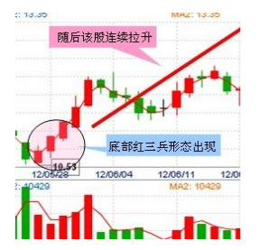 k線圖中的三條線(k線圖中的線分別代表什么)-添財(cái)網(wǎng)