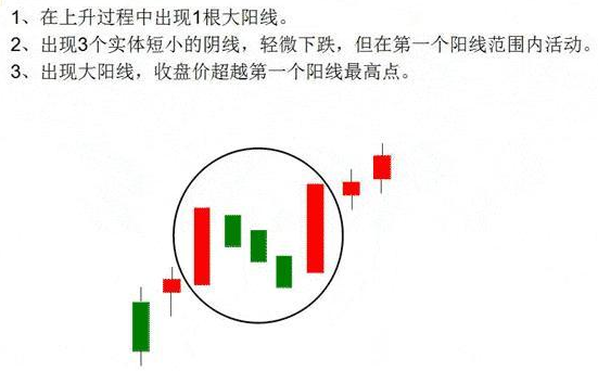 k線圖中的三條線(k線圖中的線分別代表什么)-添財(cái)網(wǎng)