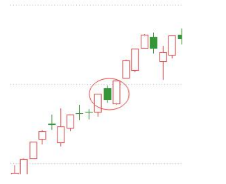 k線圖中的三條線(k線圖中的線分別代表什么)-添財(cái)網(wǎng)