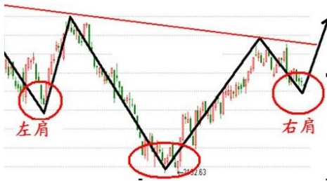k線圖中的三條線(k線圖中的線分別代表什么)-添財(cái)網(wǎng)