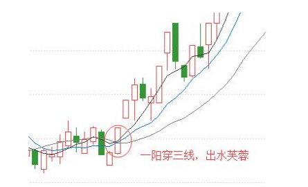 k線圖中的三條線(k線圖中的線分別代表什么)-添財(cái)網(wǎng)