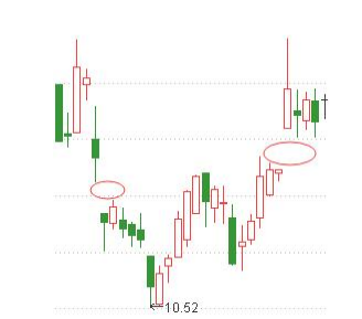 k線圖中的三條線(k線圖中的線分別代表什么)-添財(cái)網(wǎng)