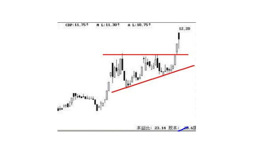 k線圖中的三條線(k線圖中的線分別代表什么)-添財(cái)網(wǎng)