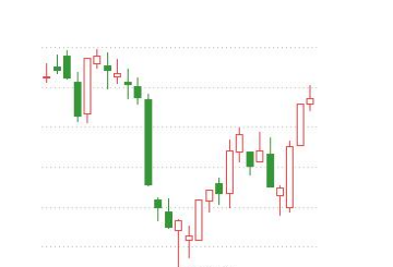 k線圖中的三條線(k線圖中的線分別代表什么)-添財(cái)網(wǎng)