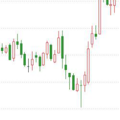 k線圖中的三條線(k線圖中的線分別代表什么)-添財(cái)網(wǎng)