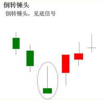 k線圖中的三條線(k線圖中的線分別代表什么)-添財(cái)網(wǎng)