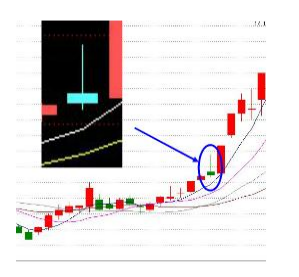 k線圖中的三條線(k線圖中的線分別代表什么)-添財(cái)網(wǎng)