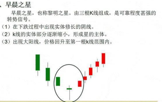 k線圖中的三條線(k線圖中的線分別代表什么)-添財(cái)網(wǎng)