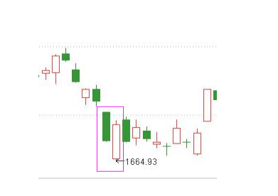 k線圖中的三條線(k線圖中的線分別代表什么)-添財(cái)網(wǎng)